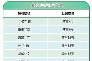 曾令旭：雷霆缺少SGA和杰伦威仍能与强队僵持 戴帅有点斯波感觉了